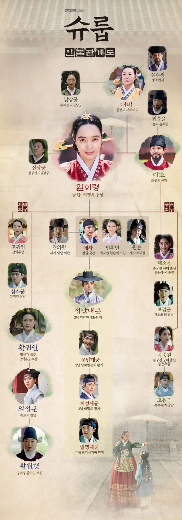 ‘슈룹’ / 사진=tvN