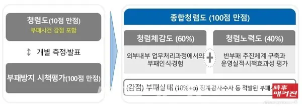 (출처_국민권익위)