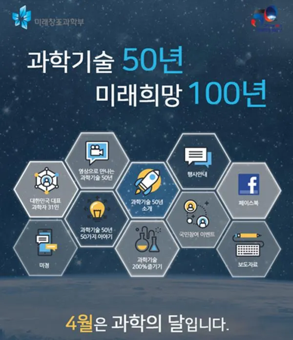 ▲ 출처 : 미래창조과학부