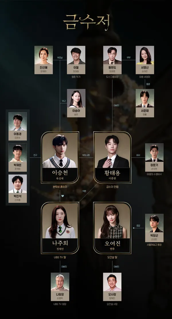 드라마 '금수저' 인물관계도 (사진=MBC)