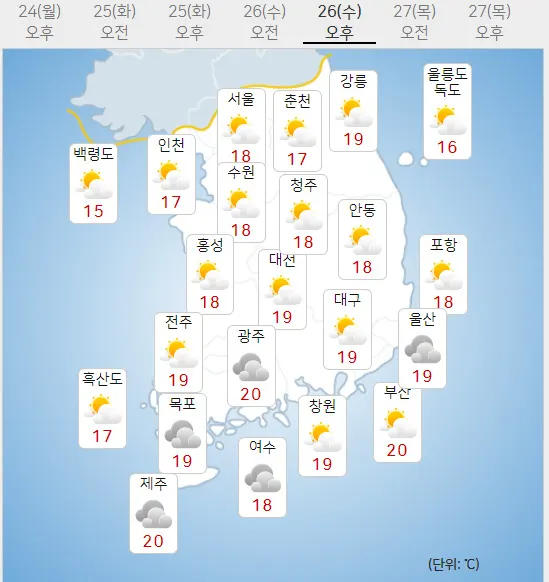 26일 수요일 내일의날씨 (기상청 홈페이지)