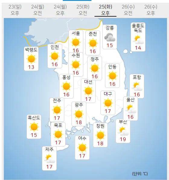 25일 화요일 내일의날씨 (기상청 홈페이지)