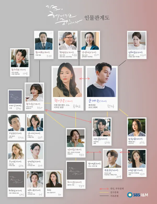 '지금 헤어지는 중입니다'  인물관계도 (사진-sbs 제공)