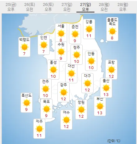 27일 일요일 내일의날씨 (기상청 제공)