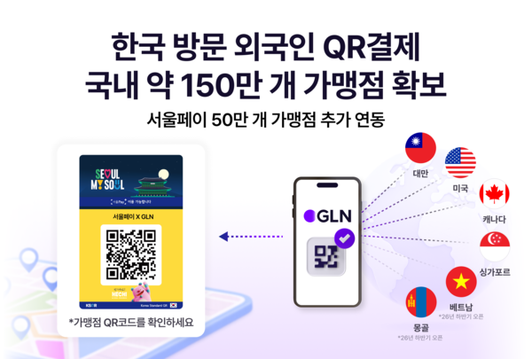 GLN인터내셔널이 서울페이 가맹점 50만곳을 추가 연계해 국내 약 150만곳의 QR결제 네트워크를 구축하고, 대만·미국·캐나다·싱가포르 등 방한 외국인을 대상으로 현지 금융·핀테크 앱을 활용한 간편결제 서비스를 확대하고 있다.(사진_하나금융그룹)