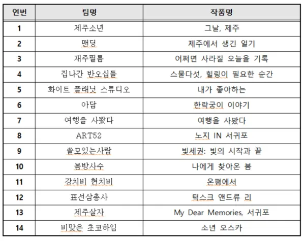 제3회 서귀포 3분 관광영화제 본선 진출작 14편