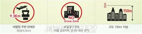 전남지방경찰청은 국가중요시설 ‘가급’인 한빛원전의 안전을 위해 관계기관과 적극 협조하여 원전 주변 비행금지 구역 내에서의 드론 조종 행위를 엄중단속 할 계획이다.(이미지_국토교통부 홈페이지)