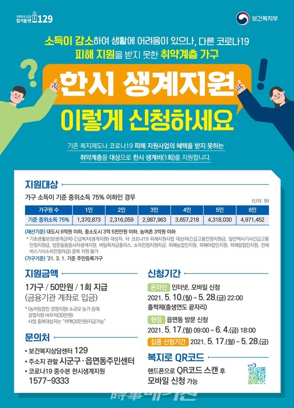 한시 생계지원은 코로나19로 소득이 감소한 가구 중에서 기준 중위소득이 75% 이하이며, 재산이 3억 5천만 원 이하인 가구에 50만 원을 지급한다.