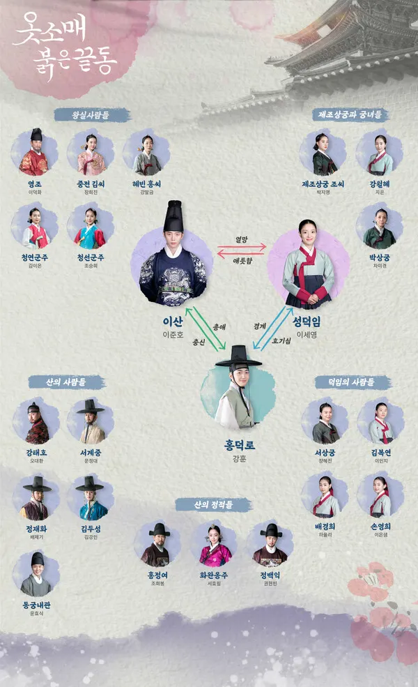 '옷소매 붉은 끝동' 인물관계도 (사진=MBC 제공)