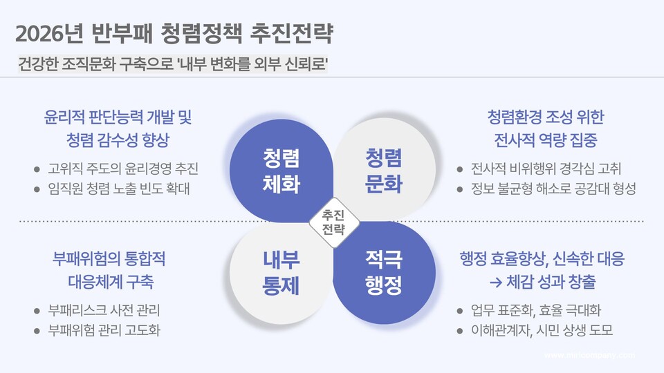 부산교통공사가 공개한 2026년 반부패 청렴정책 추진전략.(사진_부산교통공사)