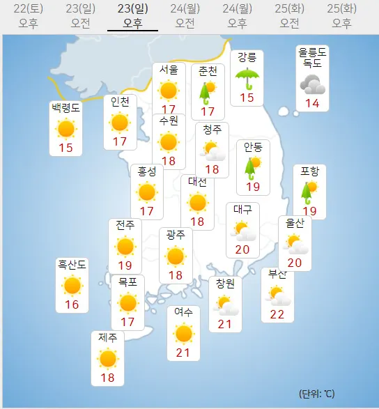 23일 일요일 오늘의날씨 (기상청 홈페이지)
