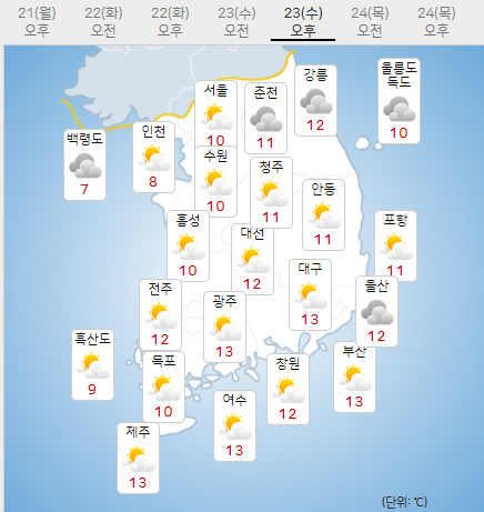 23일 수요일 오늘의날씨, 내일의날씨 (기상청 제공)