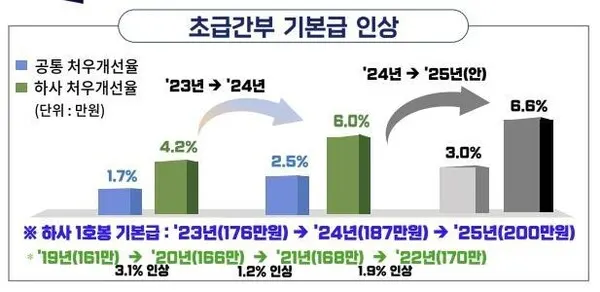 사진_국방부