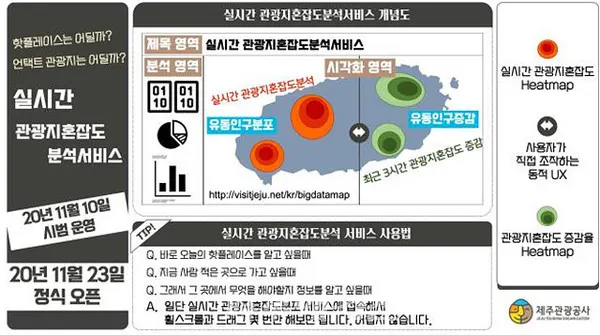 제주관광공사는 “제주특별자치도와 제주 방문 관광객들이 코로나19 걱정 없이 안전한 관광을 즐길 수 있도록 빅데이터 기술을 적극 활용한 ‘실시간 관광지혼잡도분석 서비스’를 11월 10일부터 시범운영을 한 후 오는 23일부터 정식 오픈한다”고 밝혔다.(사진_제주관광공사)