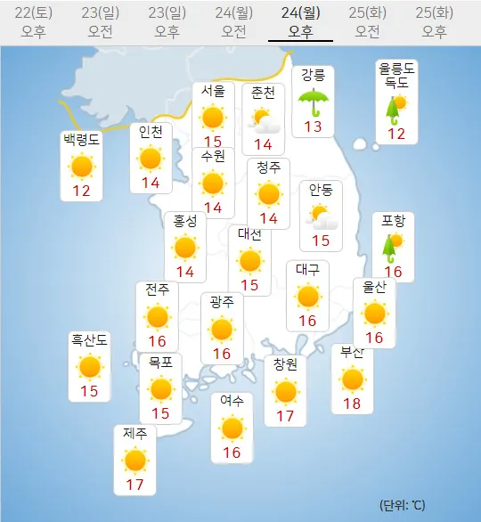 24일 월요일 내일의날씨 (기상청 홈페이지)