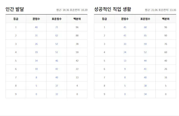 2021년 10월 모의고사 등급컷 (출처=ebsi)