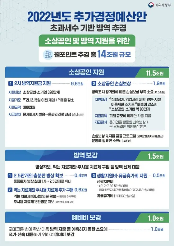 코로나 방역지원금과 소상공인 손실보상금 (사진-기획재정부)