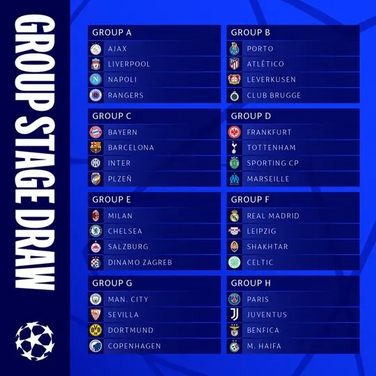 [종합]챔스 본선 조추첨 결과, 손흥민 토트넘 조편성에 만족?(사진=UEFA)