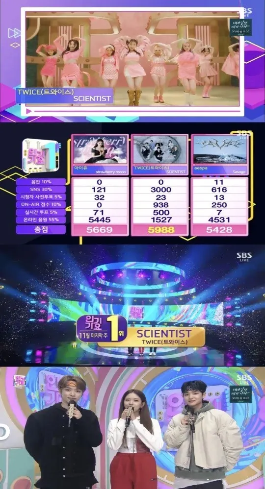 트와이스, '인기가요' 방송 출연없이 1위 차지(사진=방송화면)