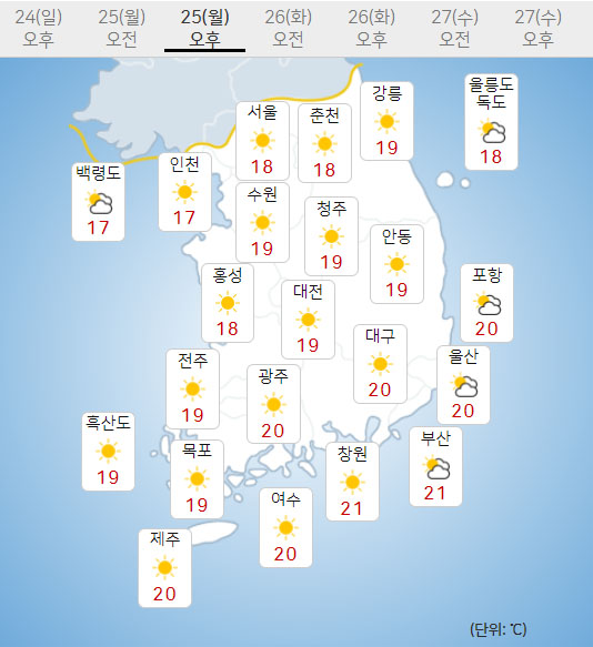 25일 월요일 오늘의날씨 (기상청 제공)