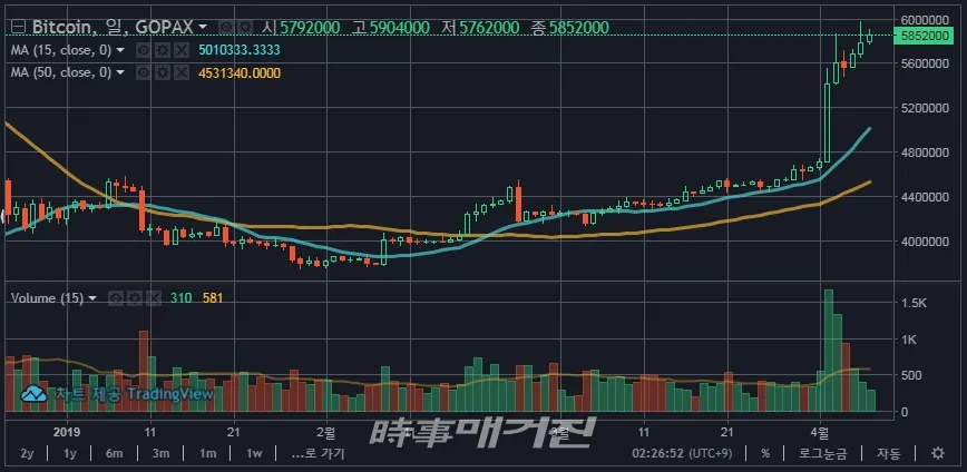 2019년 1분기 비트코인 차트. /사진= 고팍스 캡쳐