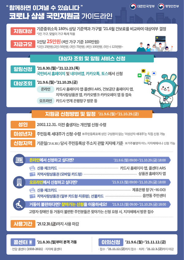 행안부 제공