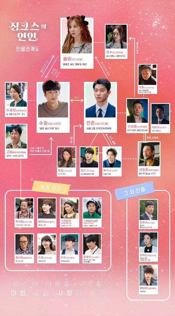 사진=KBS2