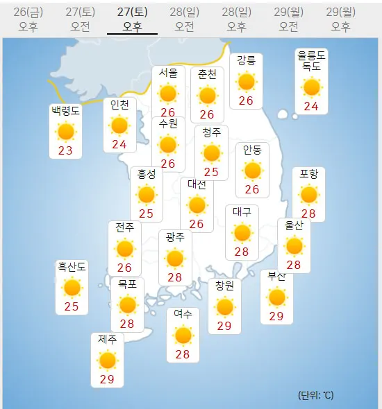 27일 토요일 오늘의날씨 (기상청 제공)