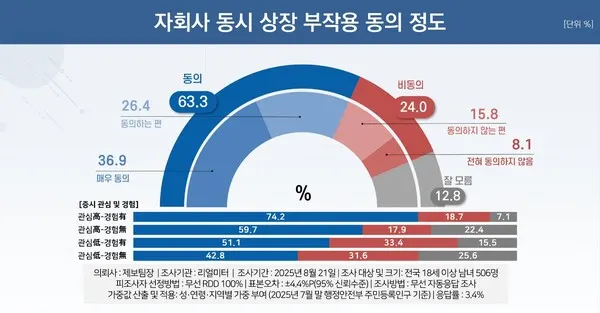 (자료_리얼미터 제공)