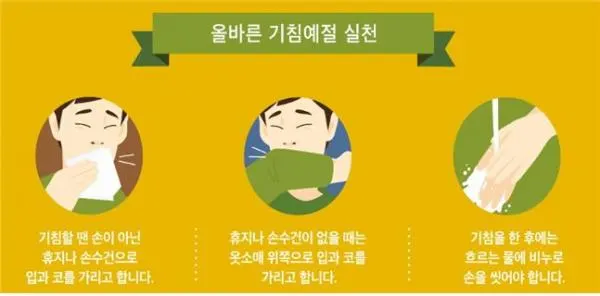 ▲ 기침예절, 실천은 이렇게!