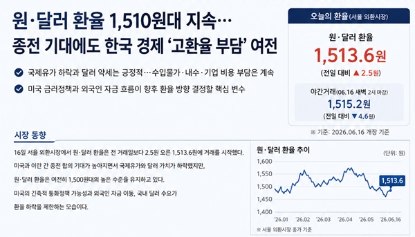 (사진 = 시사매거진 디자인자료)