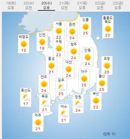 20일 수요일 오늘의날씨 (기상청 제공)