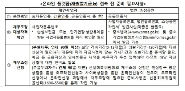 소상공인 새출발기금 준비서류 / 금융위원회 제공