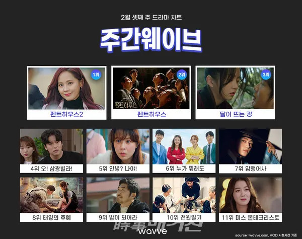 2월 셋째 주 '주간 웨이브' (자료제공_콘텐츠웨이브)