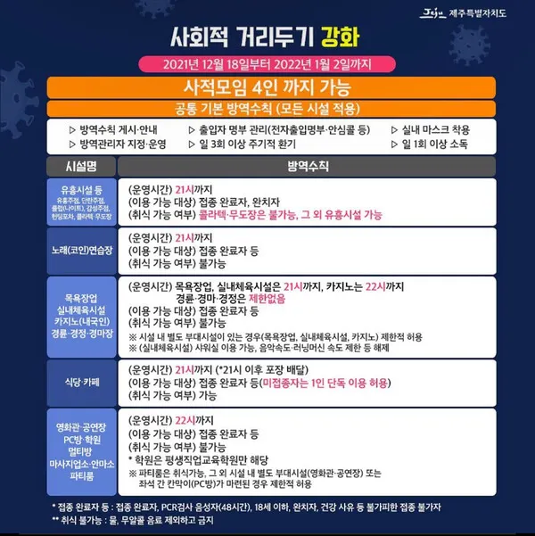 제주 사회적거리두기 (사진-제주도청 인스타그램)