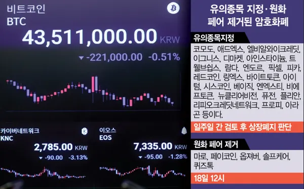 업비트 유의종목 및 상장폐지 가상화폐