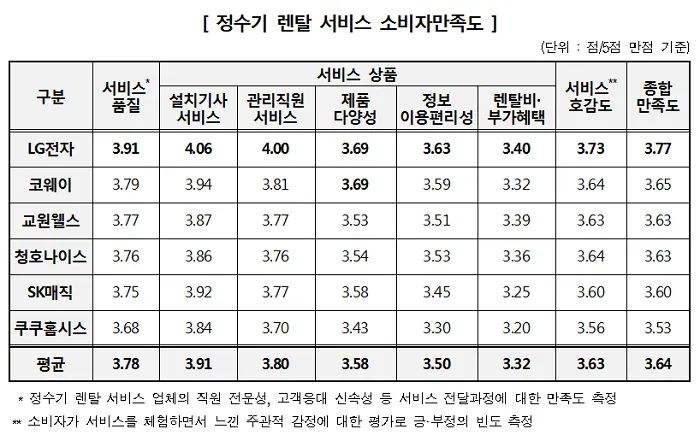 자료제공=한국소비자원