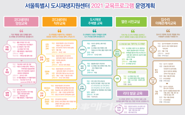 2021 도시재생 교육프로그램(이미지_서울시)