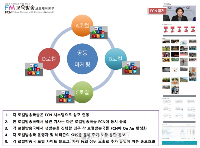 FCN 마케팅시스템에서는 이러한 빅데이터 기반 마케팅으로 정확한 타겟 마케팅 솔루션을 제공한다.