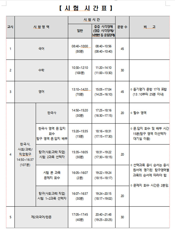 2022학년도 대학수학능력시험 시간표