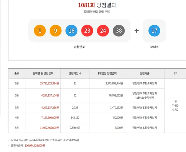 로또1등당첨지역, 로또당첨번호조회 (사진=동행복권)