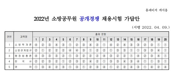 2022 소방공무원 공개·경쟁시험 가답안 공개 /119 고시
