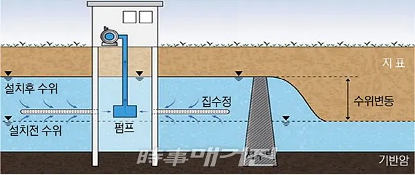 지하댐 설치 단면도 (자료_한국농어촌공사)
