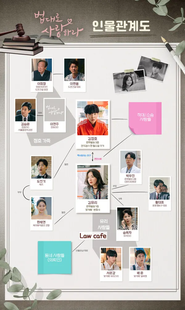 드라마 '법대로 사랑하라' 인물관계도 (사진=KBS2)