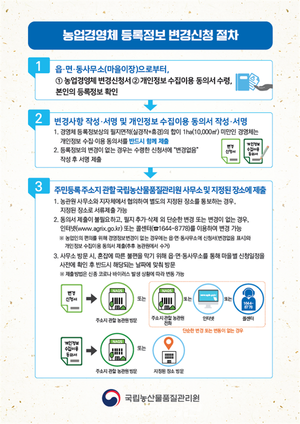 국립농산물품질관리원 전남지원 목포․신안사무소는 공익직불제의 안정적인 시행을 위해 오는 3월 31일까지 전체 직불농가를 대상으로 농업경영체 변경등록을 추진할 계획이다.이미지는 농업경영체 변경등록 추진 안내 홍보물이다.(이미지_목포시청)