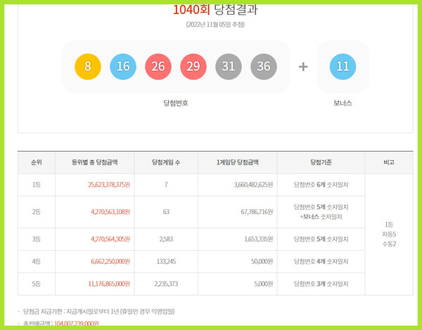 로또1등당첨지역, 로또당첨번호조회, 연금복권720당첨확인 (동행복권 홈페이지)
