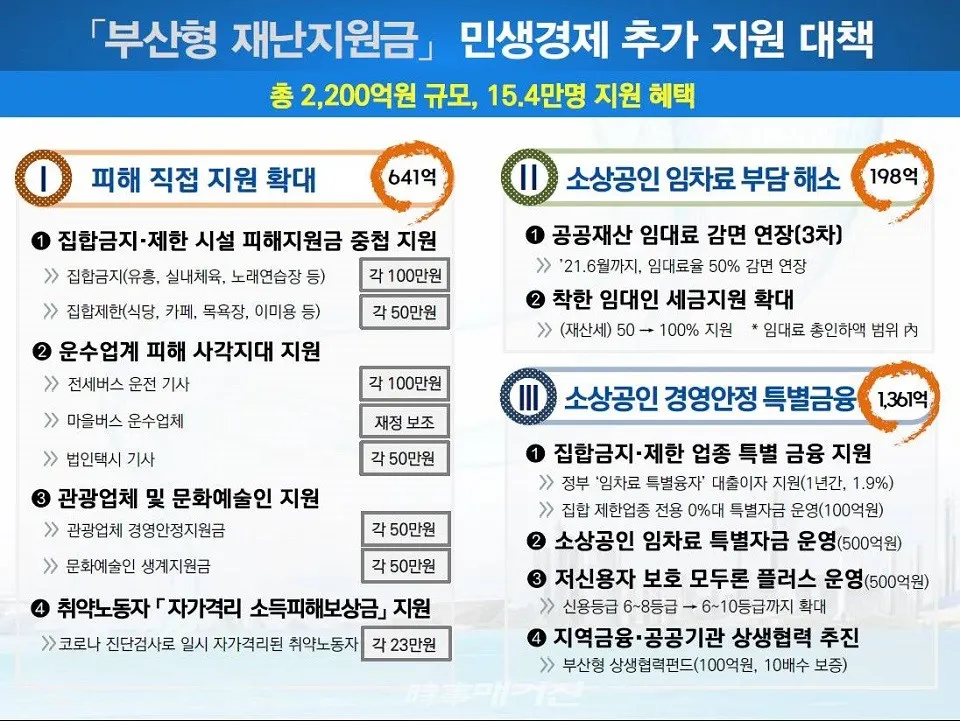 판넬시안'부산형 재난지원금 등 민생경제 추가지원대책'.(제공_부산시청)