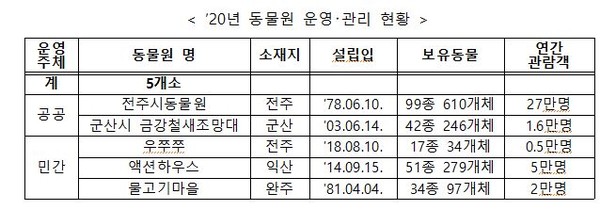 (캡처-전북도)