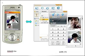 ▲ 통합 커뮤니케이션 서비스 플랫폼은 여러 종류의 단말과 네트워크를 상호 연동하여 커뮤니케이션 서비스를 통합 제공할 수 있으며, 개인정보 관리, 폰북, 인스턴트메시징, 멀티미디어 메시징, 영상컨퍼런스 등으로 구성된다. 사진은 KT의 IMS 기반의 통합 커뮤니케이션 서비스 플랫폼.