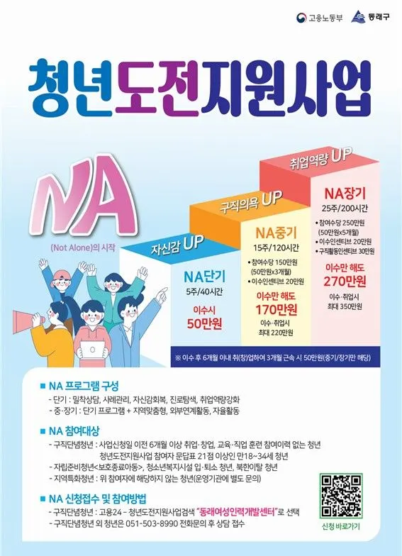 청년도전 지원사업 안내문.(사진_동래구)